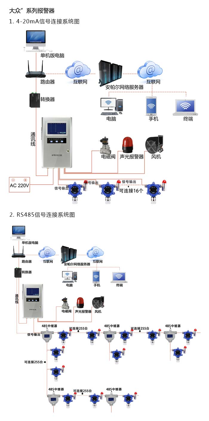 {dede:field.title/}系統(tǒng)方案與案例