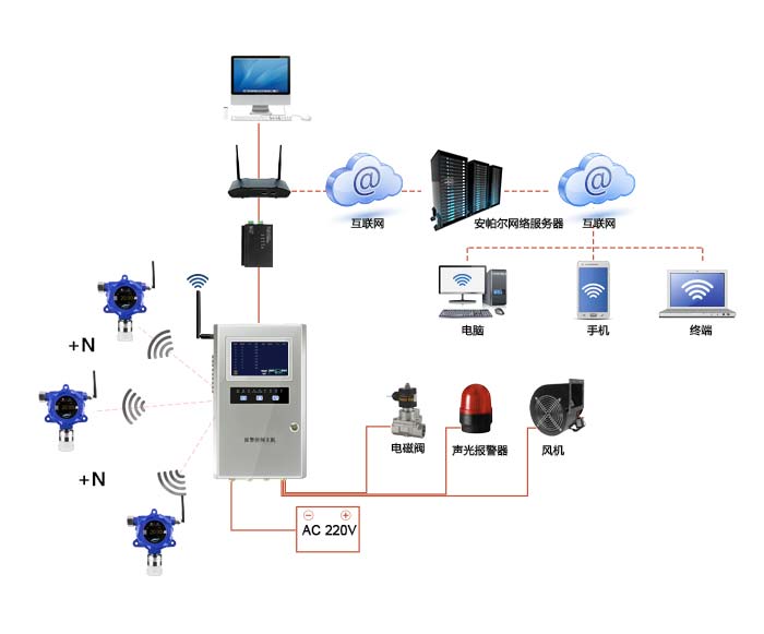 {dede:field.title/}系統方案與案例