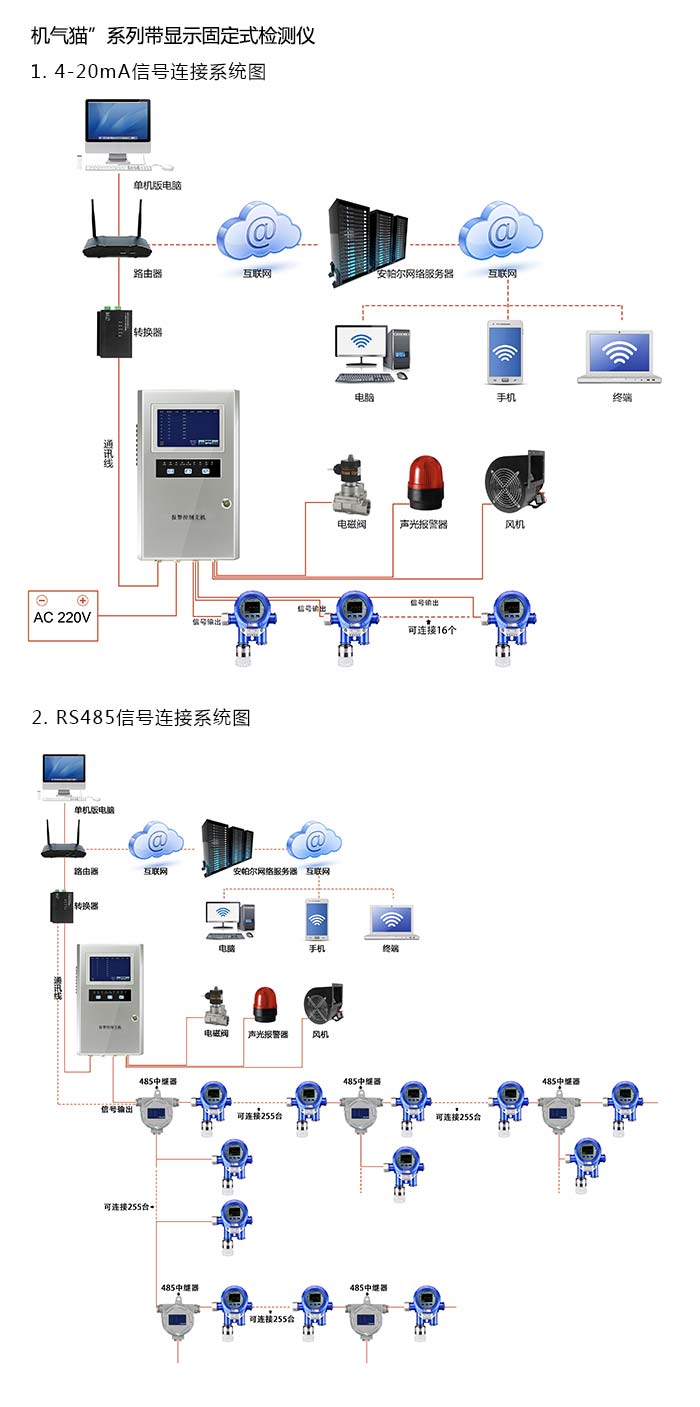 {dede:field.title/}系統方案與案例