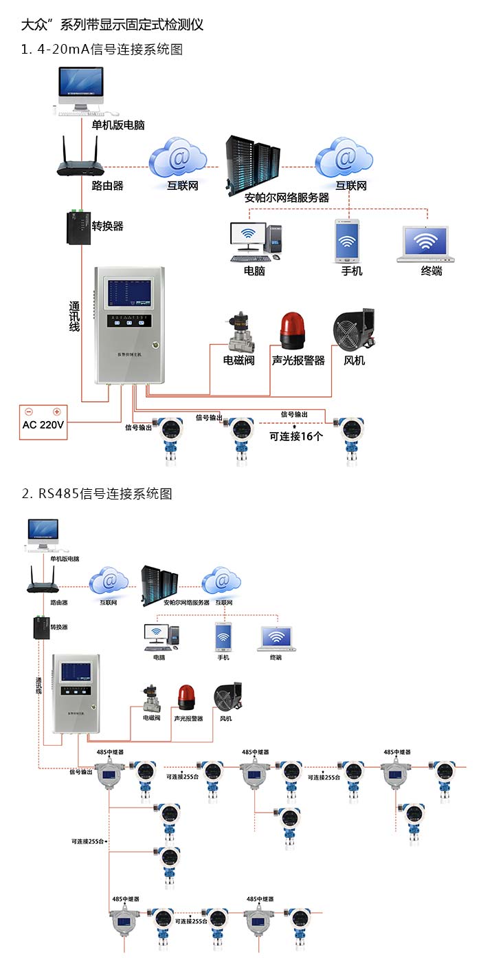 {dede:field.title/}系統方案與案例